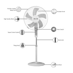 IBELL CHROME10 Pedestal Fan with Timer, 5 Leaf, 406mm, High Speed Motor-5