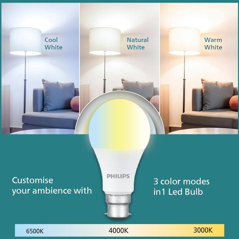 Philips SceneSwitch 18W LED Bulb