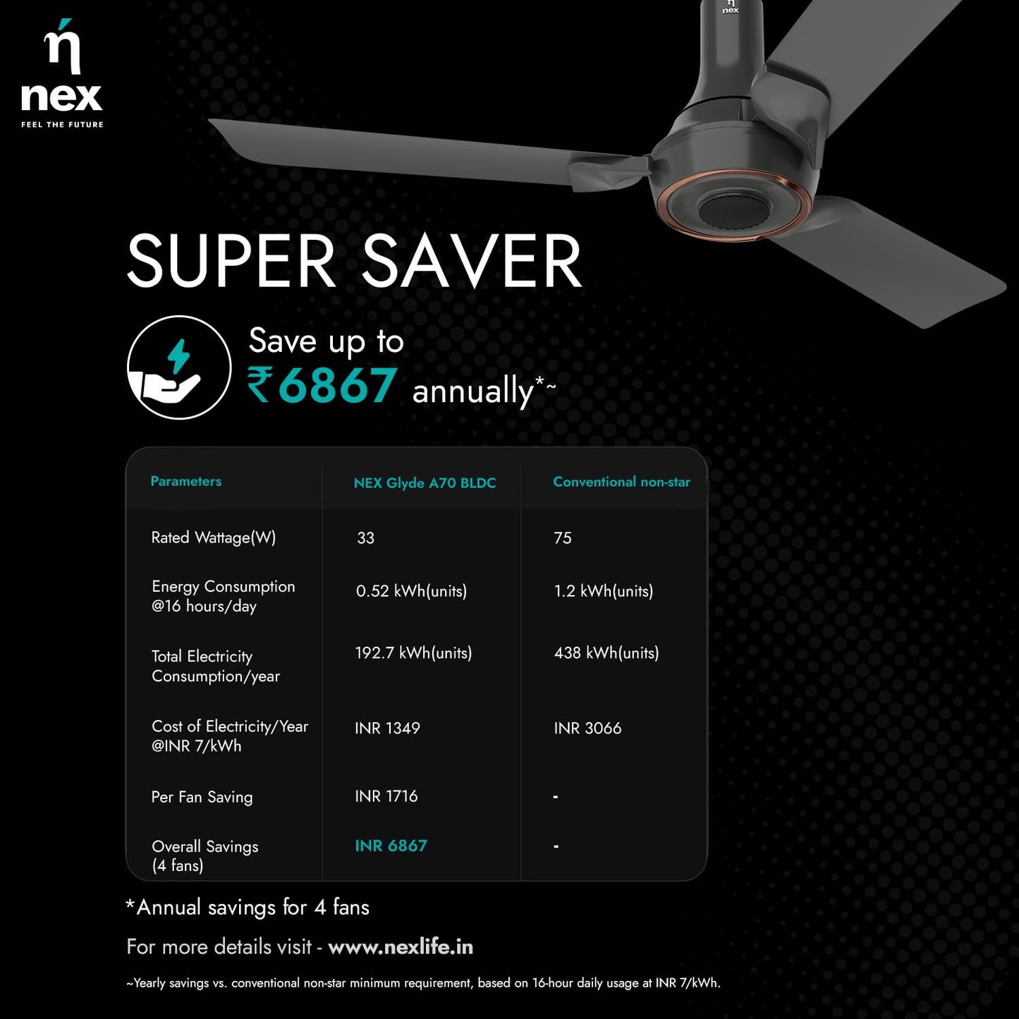 NNEX by BAJAJ Glyde A70 BLDC 1200 MM | BEE 5 Star Rated Premium Ceiling Fan with Remote | 20% Higher Air Thrust* | Airfluence™ Al Blades | 2-Yr Warranty | 5-Yr Motor Warranty 【Granite Grey】