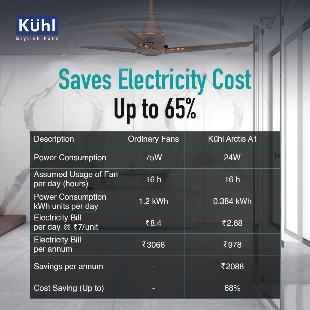 KUHL Arctis A1 600 mm BLDC 65% Power Saving BLDC Ceiling Fan With Remote | BEE 5 Star Rated & ISI Marked | High Air Flow | 5 Year Brand Warranty on Motor | Espresso