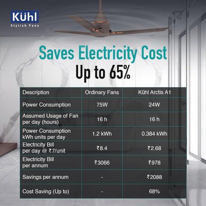 KUHL Arctis A1 600 mm BLDC 65% Power Saving BLDC Ceiling Fan With Remote | BEE 5 Star Rated & ISI Marked | High Air Flow | 5 Year Brand Warranty on Motor | Espresso