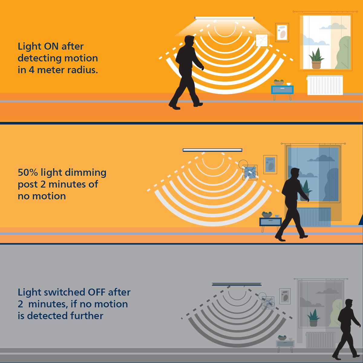 Philips Motion Sensing 10W Tubelight (Pack of 2)