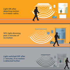 Philips Motion Sensing 10W Tubelight (Pack of 2)