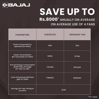 Bajaj Eurostos 1200 MM 5 Star Rated BLDC Ceiling Fans For Home | BEE Stars Rated Energy Efficient Ceiling Fan | Remote Controlled | Soothing Colour Indication | 2 Years Warranty 【White】