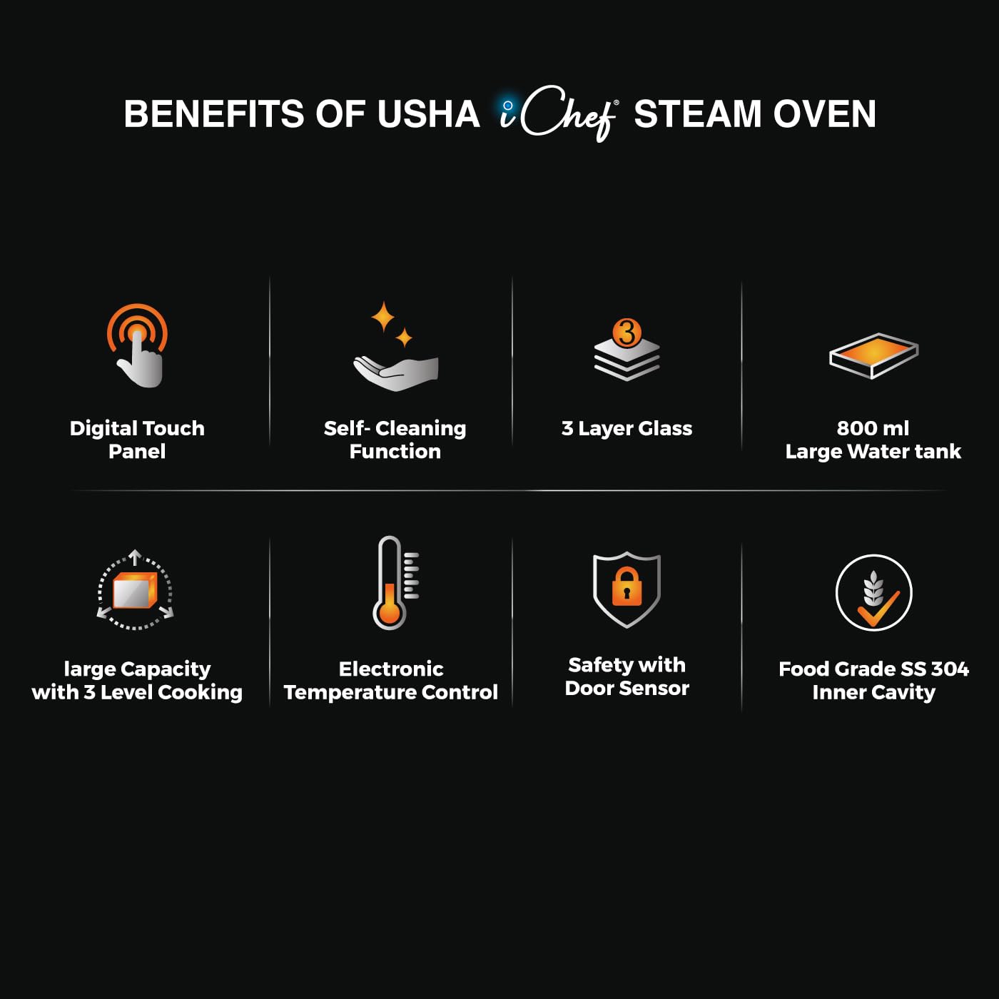 Usha iChef Steam Oven | Air Fryer | Steamer | 39 Pre-set Menus | 11 in-1 Functions | 3 Level cooking | Turbo Air Circulation|1000 W Heating element and 800 W 3D Steam & 18L(Blue)|100% Copper Motor|