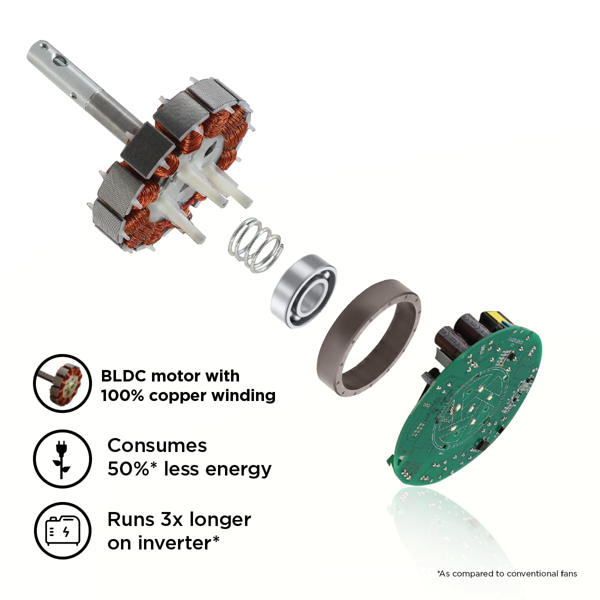 EcoLink AiroQuad BLDC 1200 mm Ceiling Fan with Remote-5