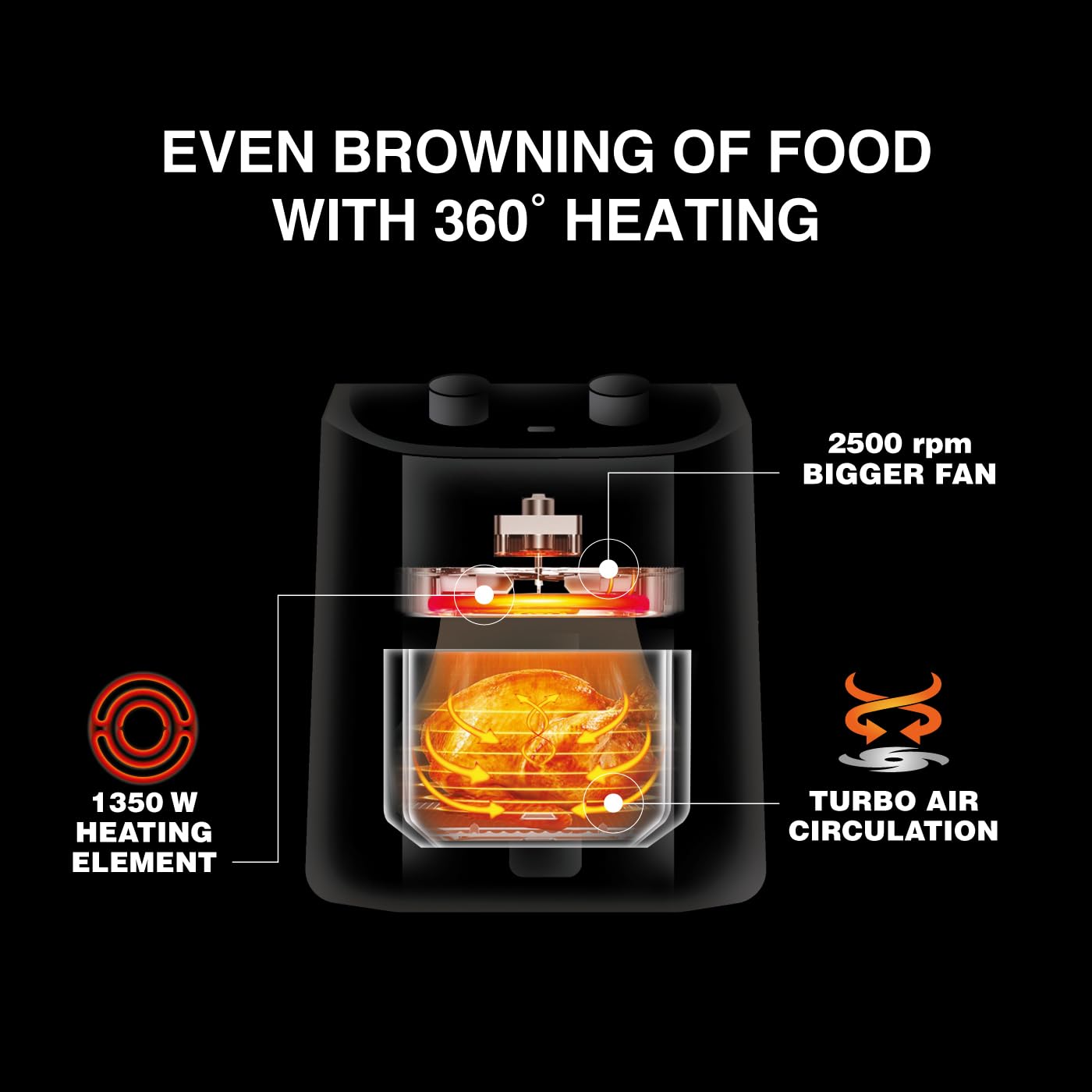 USHA Ichef Air Fryer 4.5L, 10 In 1 Functions: Air Frying, Baking, Roasting, Grilling, Thawing, Slow, Toasting And Air Drying |Turbo Air Circulation|Oil Free Cooking (Black), 1350 Watts