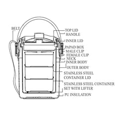 Odyssey Insulated Lunch Box (Milton)