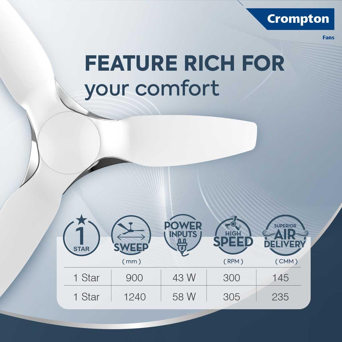 Crompton SilentPro Enso 1240 mm (48 inch) Aerodynamic Ceiling Fan (Chrome White)