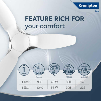 Crompton SilentPro Enso 1240 mm (48 inch) Aerodynamic Ceiling Fan (Chrome White)