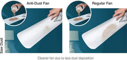 Crompton Avancer Prime 1200 mm (48 inch) Decorative Ceiling Fan with Anti Dust Technology (Bakers Brown)