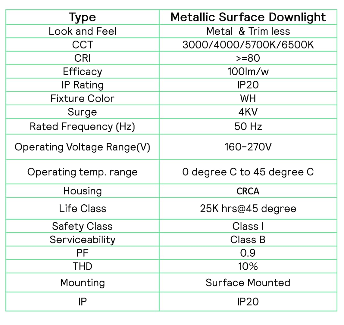 Philips LED Glow Surface Downlight Metal Body, Trim Less Sleek and Energy-efficient Surface Mount Light (B0FLQ6YQ7Y)