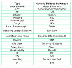 Philips LED Glow Surface Downlight Metal Body, Trim Less Sleek and Energy-efficient Surface Mount Light (B0FLQ6YQ7Y)