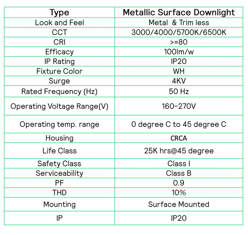 Philips LED Glow Surface Downlight Metal Body, Trim Less Sleek and Energy-efficient Surface Mount Light (B0FLQ6YQ7Y)