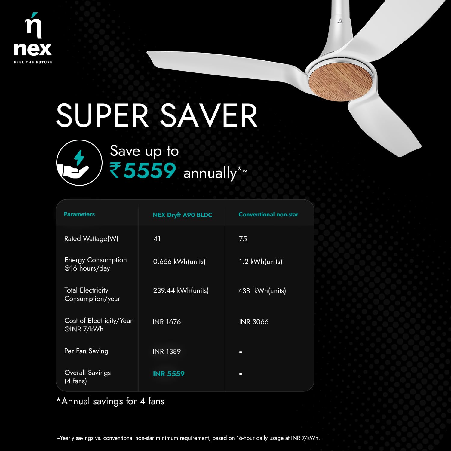 NNEX by BAJAJ Dryft A90 BLDC 1200 MM | BEE 5 Stars Rated Premium Ceiling Fan With Remote Control | 20%* Higher Air Thrust | Airfluence ABS Blade For Low Noise | 2-Yr Warranty Free Installation 【White】