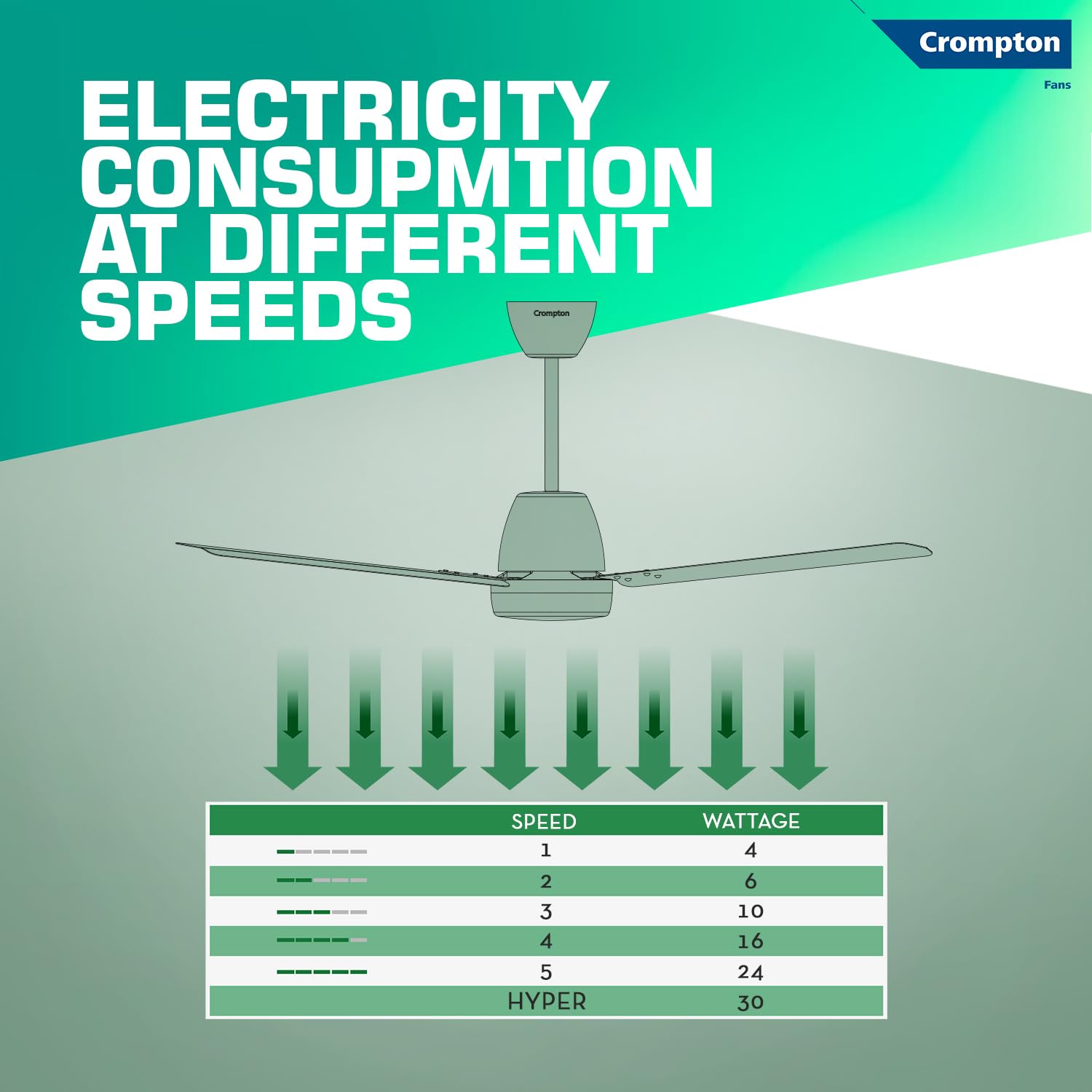 Crompton Energion Niteo 1200 mm BLDC Ceiling Fan | Warm Ambient LED Indicators | Remote Control | BEE 5 Star Energy Rating | Superior Air Delivery | 4 Year Manufacturer Warranty | Silver White