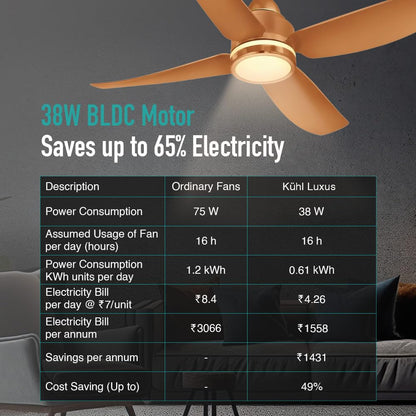 KUHL Luxus C4 1320mm Stylish 65% Power Saving BLDC Ceiling Fan with Remote | Night & Down Light | 29W | BEE 5 Star | Low Noise | IoT Operate via Mobile & Alexa |Reverse Mode |Free Installation|Copper