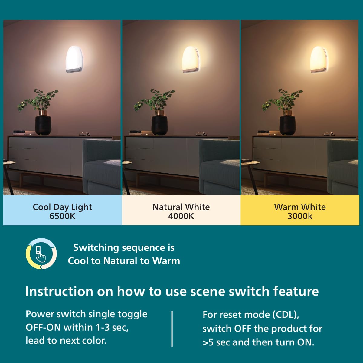 Philips 12W 3 Colours in 1 Decorative Wall Light (Tunable White, B0F2MZVGXS)