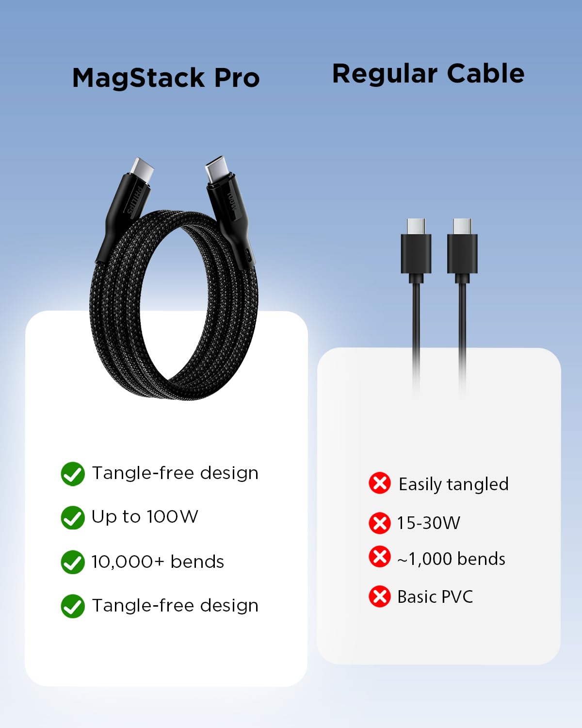 Philips 100W Magnetic Type C to Type C Fast Charging Cable (B0FMHXTT58)