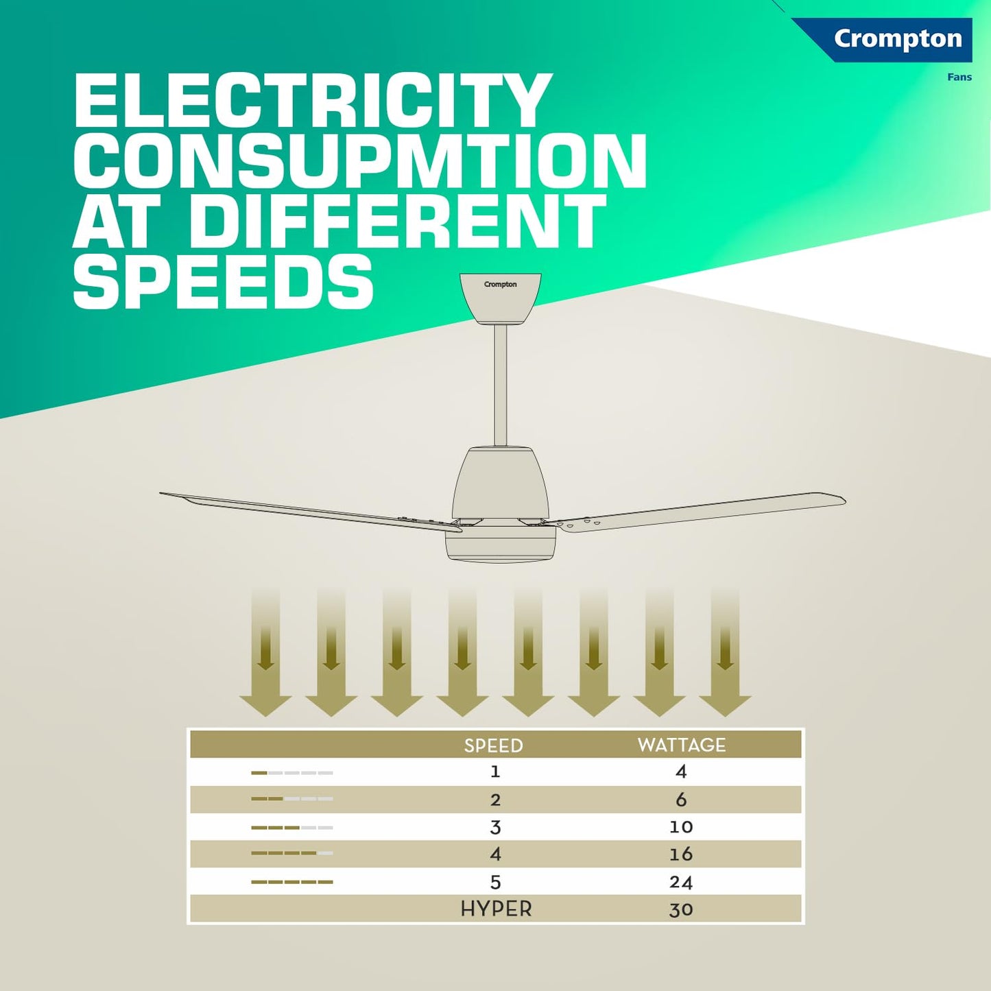 Crompton Energion Niteo 1200 mm BLDC Ceiling Fan | Warm Ambient LED Indicators | Remote Control | BEE 5 Star Energy Rating | Superior Air Delivery | 4 Year Manufacturer Warranty | Light Pinewood