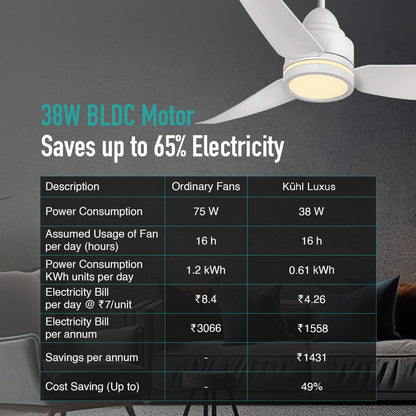KUHL Luxus C3 1320 mm Stylish 65% Power Saving BLDC CeilingFan with Remote|Night & Down Light|29W|BEE 5 Rated & ISI Marked|Low Noise| IoT Operate via Mobile & Alexa|ReverseMode|FreeInstallation|White