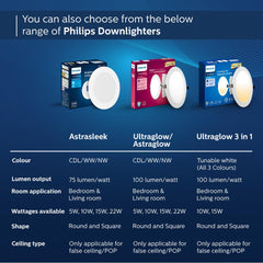 Philips 5W Square AP Plus UltraGlow LED DL Recessed LED Panel Ceiling Light (Pack of 1, Natural White)