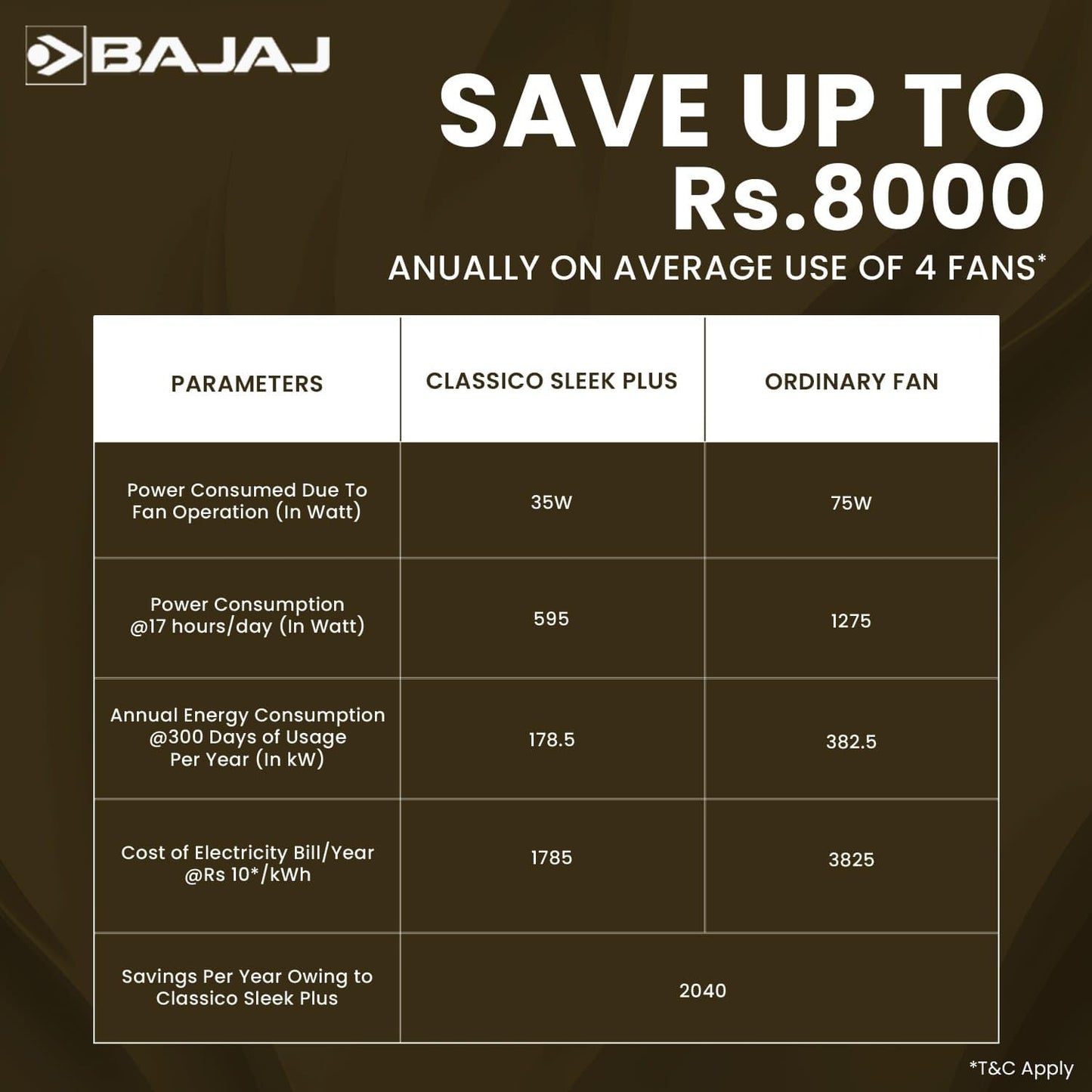 Bajaj Classico Sleek Wood 1200MM (48") BLDC Ceiling Fans For Home | BEE 5 Star Rated Energy Efficient Ceiling Fan | Sleek Compact Design | Wooden Finish | RF Remote | 2-Yr Warranty 【Walnut Wood】