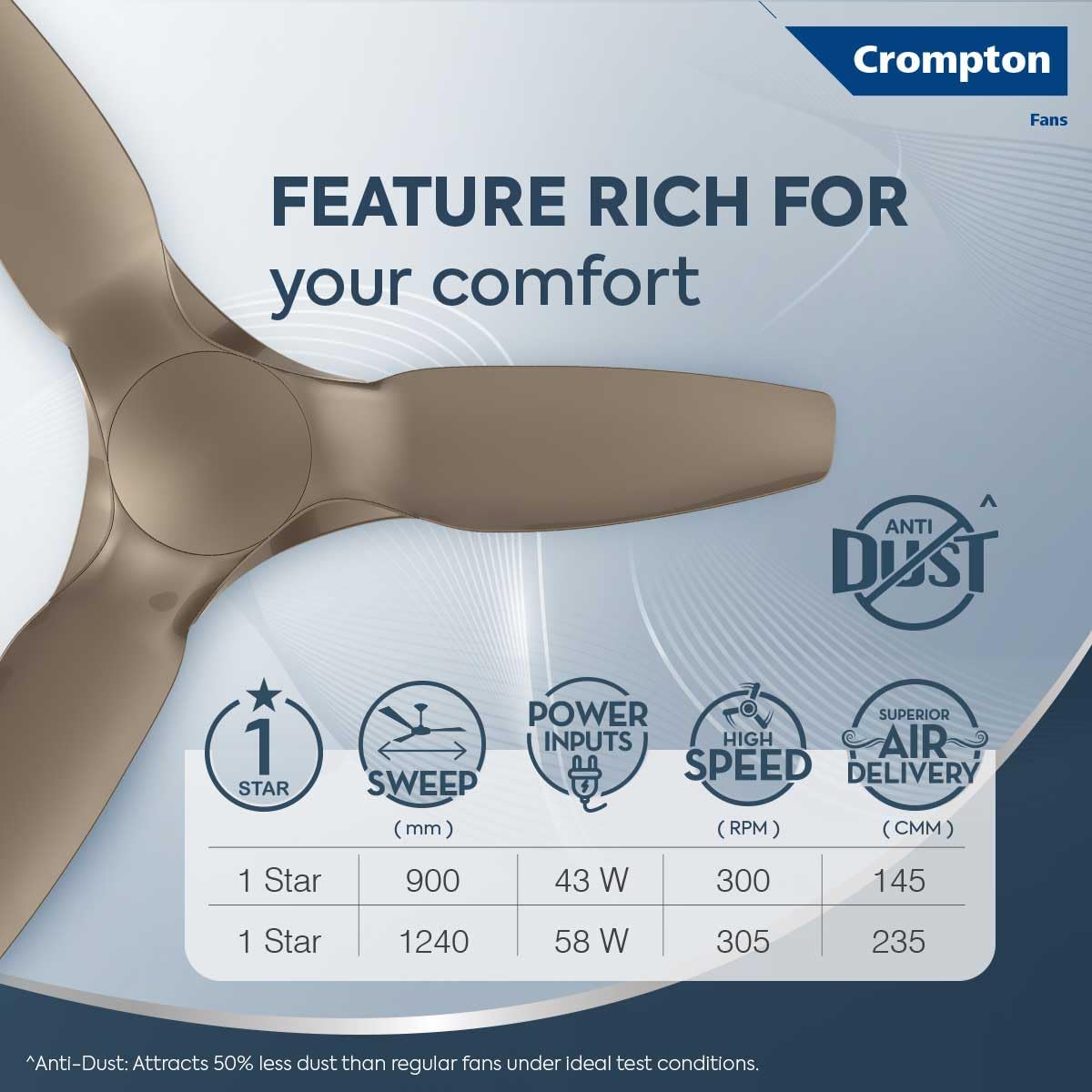 Crompton SilentPro Enso 1240 mm (48 inch) Aerodynamic Ceiling Fan (Mocha Brown)