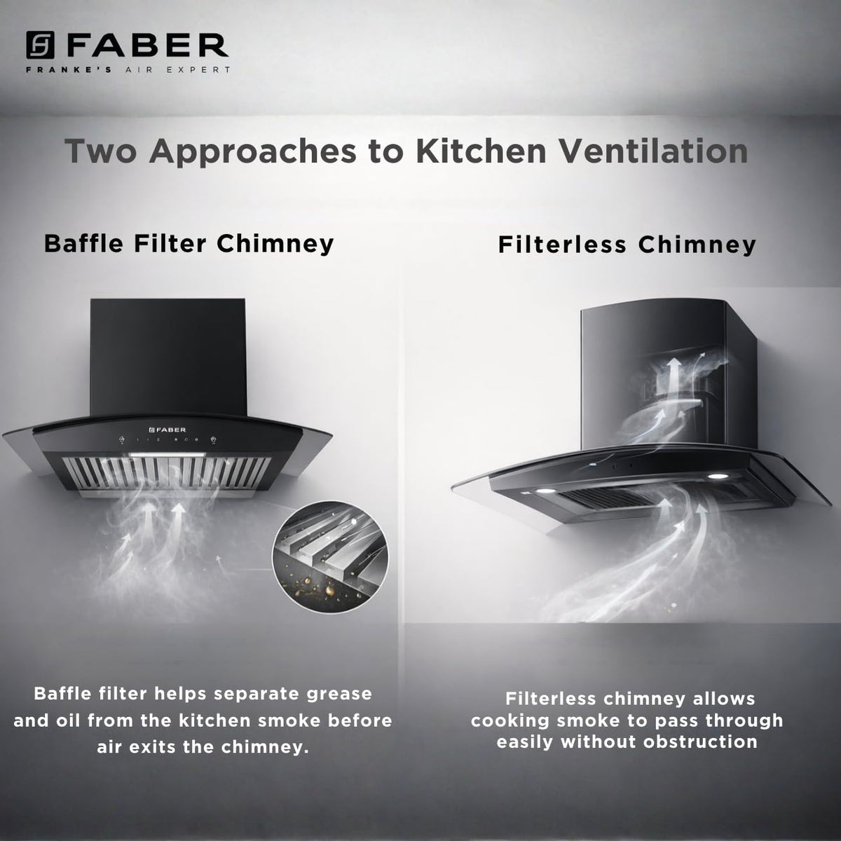 Faber 75 cm 1500 m³/hr Autoclean Curved Shape Kitchen Chimney | Touch and Gesture Control |2 yrs comprehensive on produc