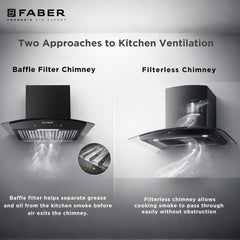 Faber 75 cm 1500 m³/hr Autoclean Curved Shape Kitchen Chimney | Touch and Gesture Control |2 yrs comprehensive on produc