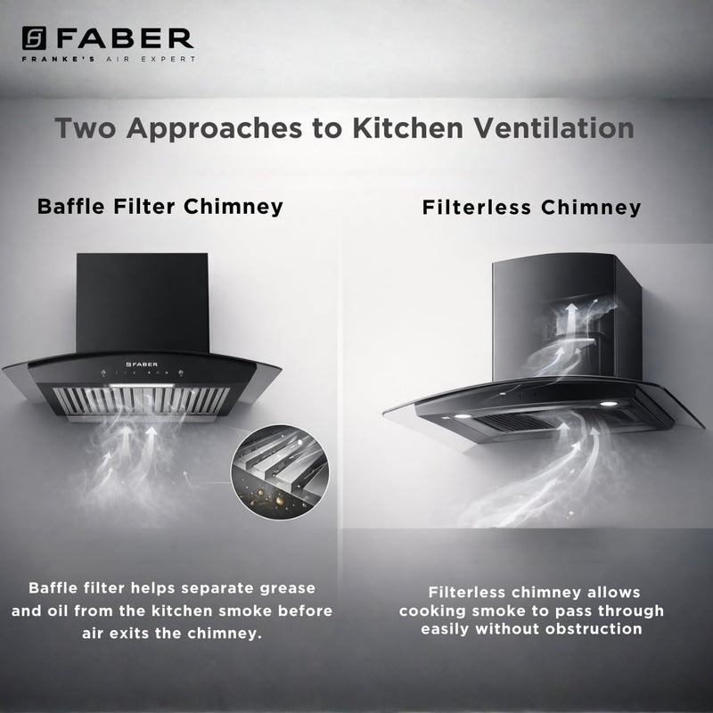 Faber 75 cm 1500 m³/hr Autoclean Curved Shape Kitchen Chimney | Touch and Gesture Control |2 yrs comprehensive on produc
