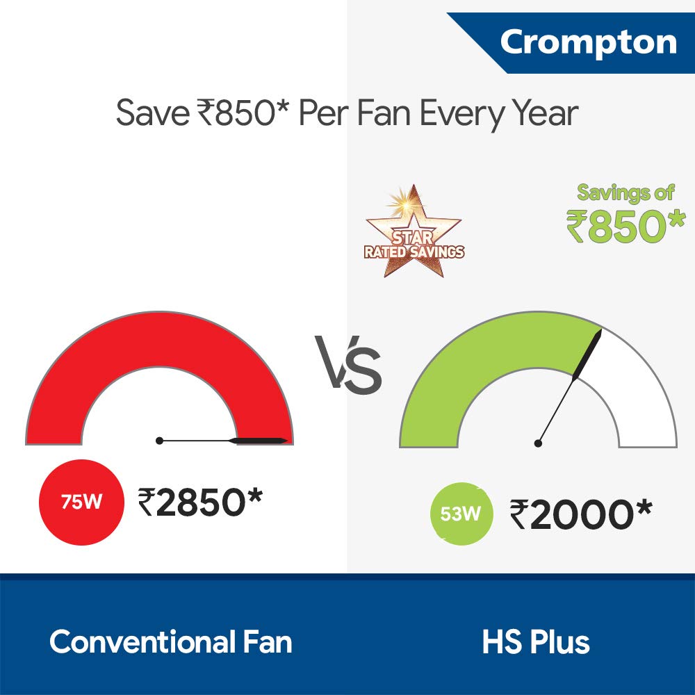 Crompton HS Plus 1200 mm (48 inch) High Speed Energy Efficient 53W Ceiling Fan (Brown)