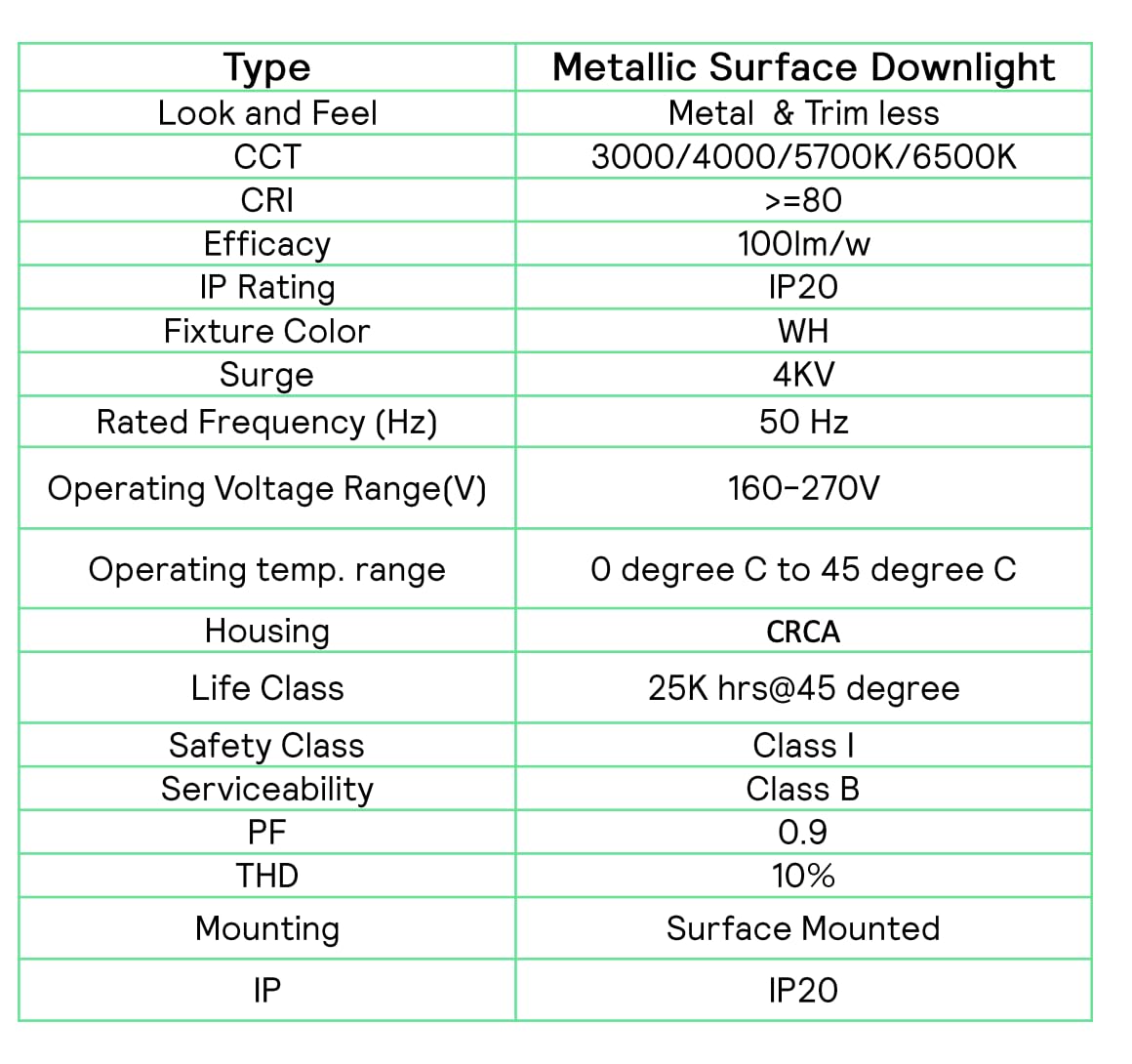 Philips LED Glow Surface Downlight Metal Body, Trim Less Sleek and Energy-efficient Surface Mount Light (3000k - Warm white, B0FLQ9MFMF)