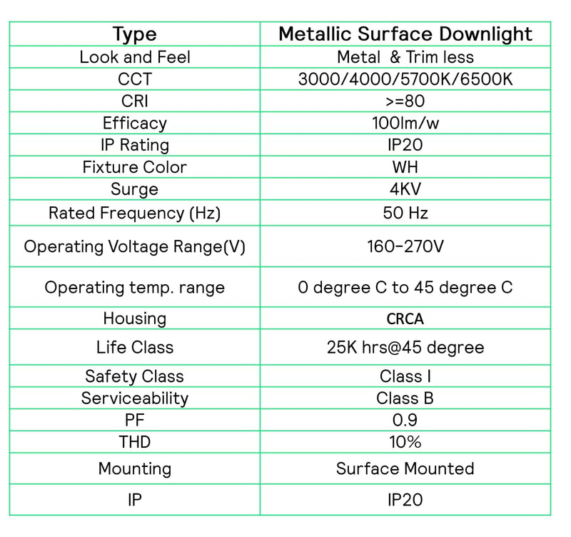 Philips LED Glow Surface Downlight Metal Body, Trim Less Sleek and Energy-efficient Surface Mount Light (3000k - Warm white, B0FLQ9MFMF)
