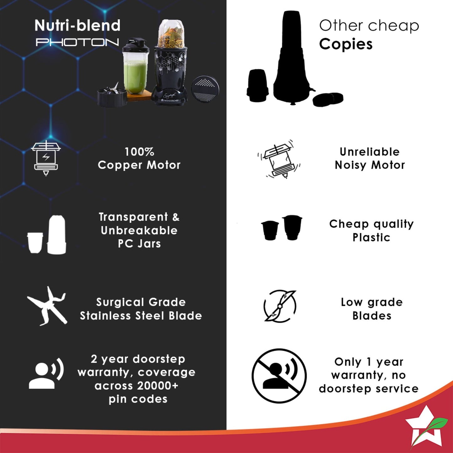 Nutri-blend Photon 400W Mixer Grinder, 22000 RPM Motor, Smoothie Maker, Masala Grinder, Chutney Blender, 3 Unbreakable Jars, Recipe Book by Chef Sanjeev Kapoor, 2 Yr Warranty, Black