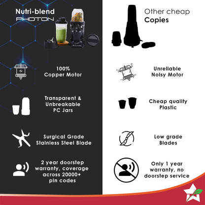 Nutri-blend Photon 400W Mixer Grinder, 22000 RPM Motor, Smoothie Maker, Masala Grinder, Chutney Blender, 3 Unbreakable Jars, Recipe Book by Chef Sanjeev Kapoor, 2 Yr Warranty, Black