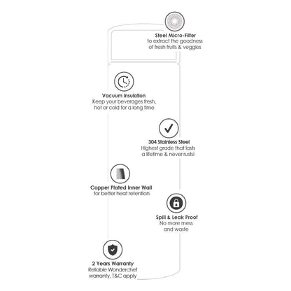 Nutri-Bot, 480ml, Double Wall Stainless Steel Vacuum Insulated Hot and Cold Flask, Steel Micro-filter, Spill & Leak Proof, 2 Years Warranty