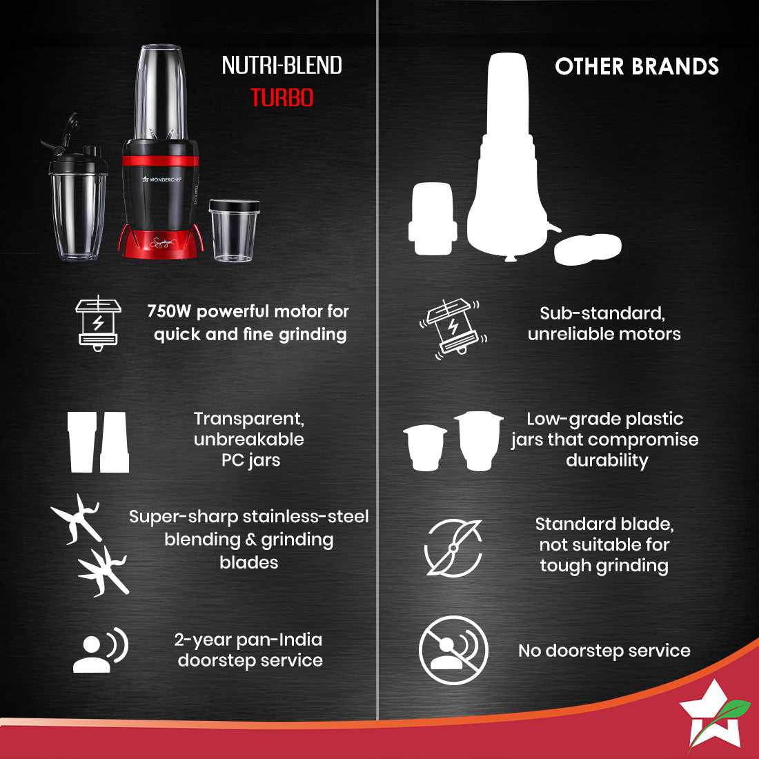 Wonderchef Nutri-Blend Turbo 750W Mixer Grinder Blender Smoothie Maker, 22000 RPM, 3 Jars, Stainless-Steel Blades, Sippe