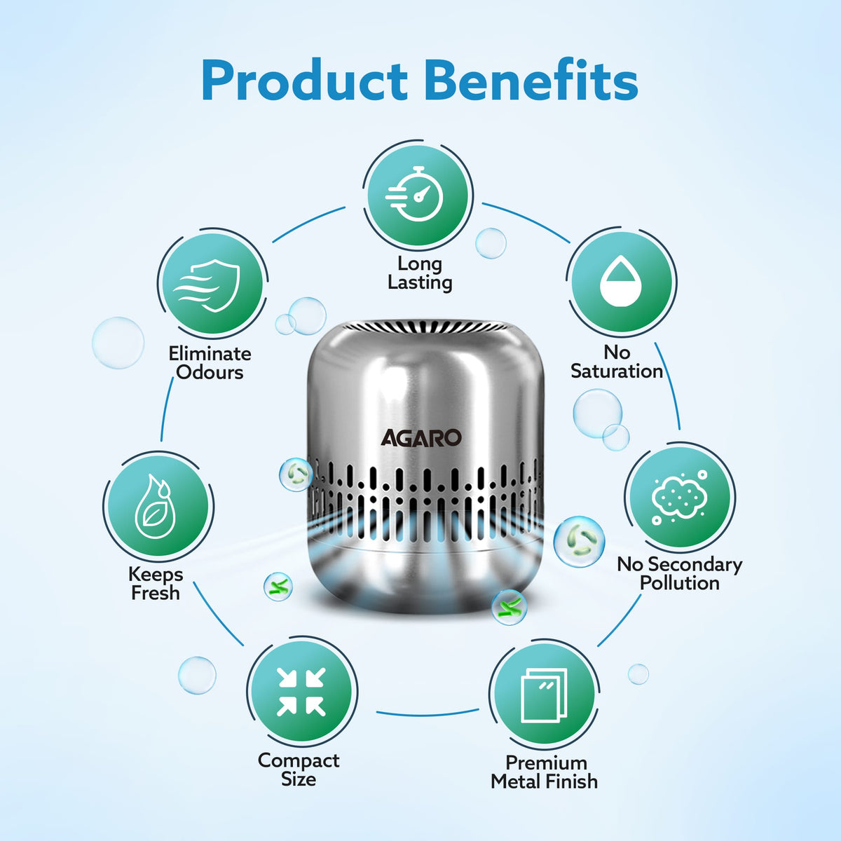 AGARO Elite Refrigerator Deodorizer, Nano-Catalytic & Chemical-Free Odour Eliminator-6
