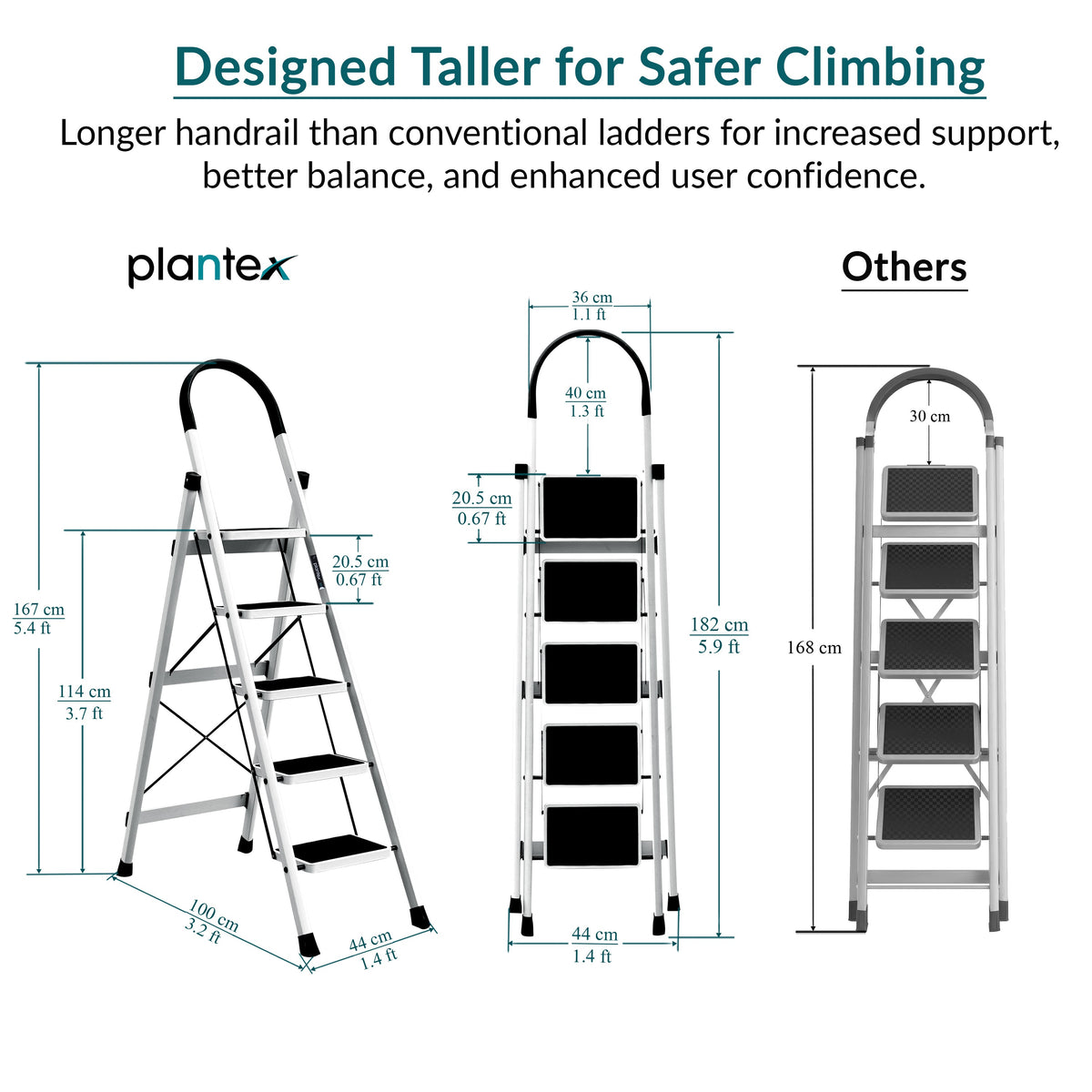 Plantex Ladder for Home 5 Steps/Foldable Ladder with Anti-Skid Wide Steps (30L x 20W cm)/Strong D-Shape Pipe with X-Support for More Stability/5 Year Warranty(Apex-White)