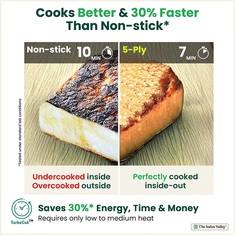 Tri-ply Stainless Steel Biryani Pot/ Casserole/ Sauce Pot with Steel Lid, Premium Quality, 3 Layer Thick Body and 5-ply Bottom, 100% Toxin-free, Non-stick, Induction & Gas, 2.3L/18cm