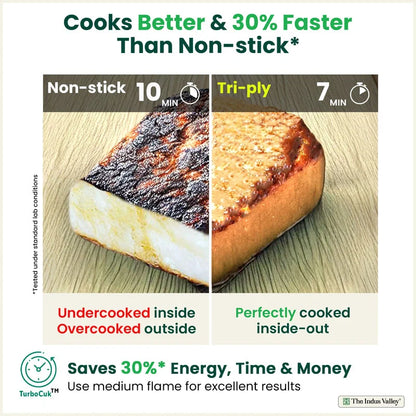 Premium Quality Tri-ply Stainless Steel Fry Pan with Lid, 3 Layer Thick Body, 100% Toxin-free, Non-stick, Induction & Gas,  20/22 cm, 1/1.5 L