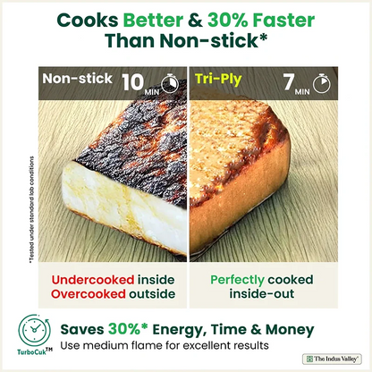 TurboCuk Tri-ply Stainless Steel Handi Casserole/ Biryani Cooking Pot+ Glass Lid, Premium Quality, 3 Layer Thick Body, 100% Toxin-free, Non-stick, Induction & Gas, 4L