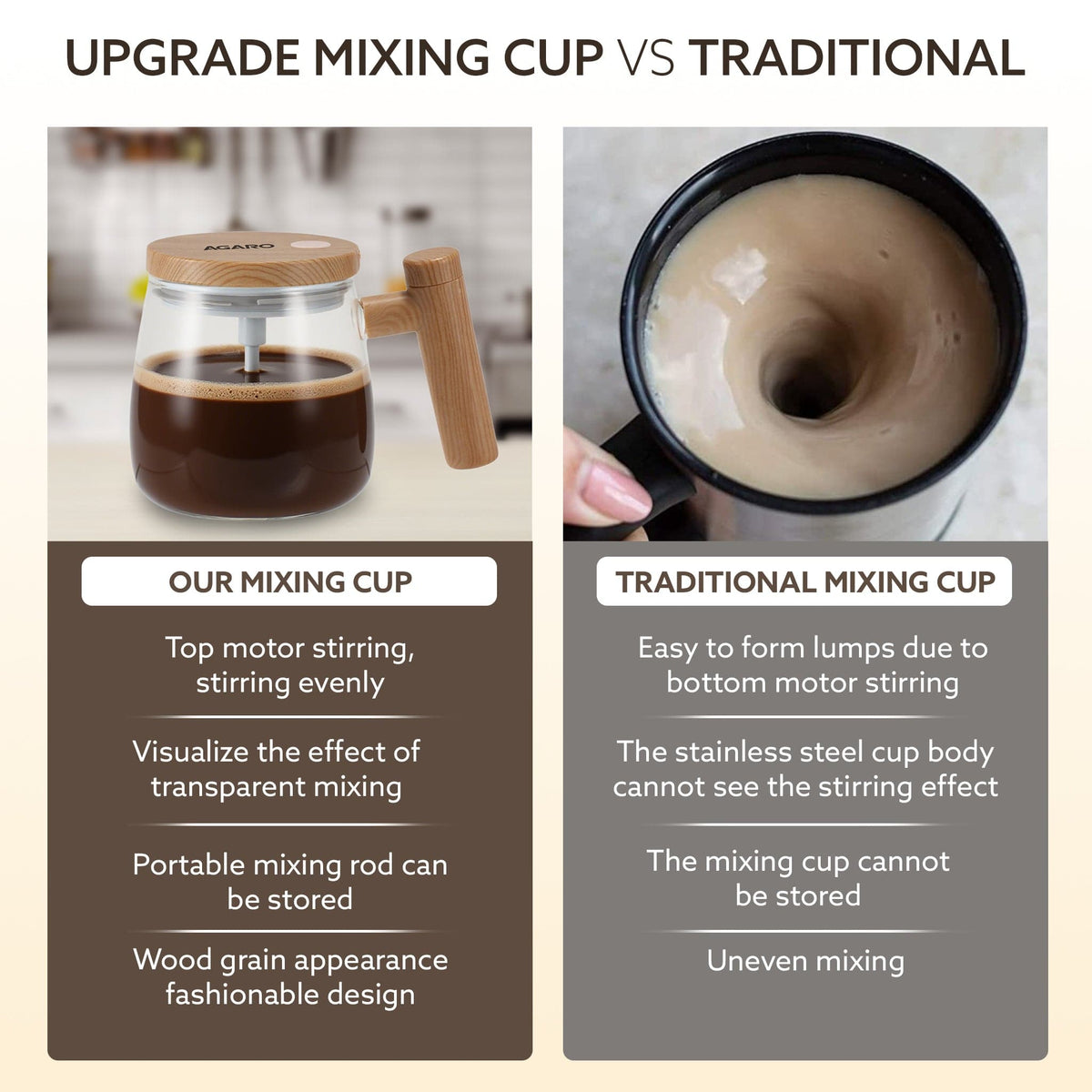 AGARO Self-Stirring Coffee Mug 400ml – Electric Automatic Mixing Cup with Lid, Borosilicate, Rechargeable Operated Blend