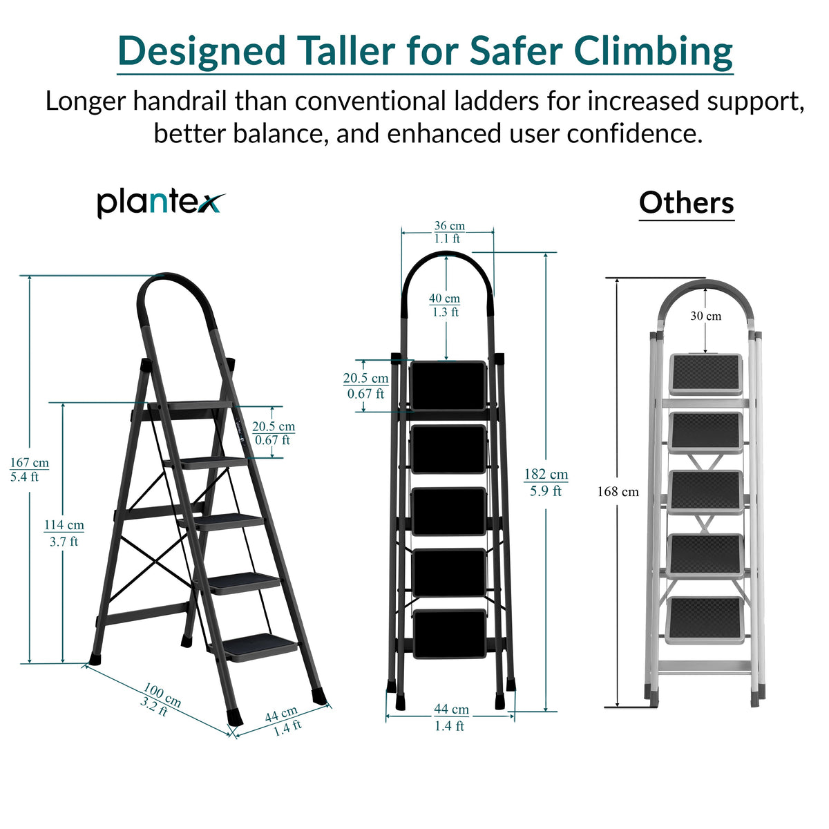 Plantex Ladder for Home 5 Steps/Foldable Ladder with Anti-Skid Wide Steps (30L x 20W cm)/Strong D-Shape Pipe with X-Support for More Stability/5 Year Warranty(Apex-Black)
