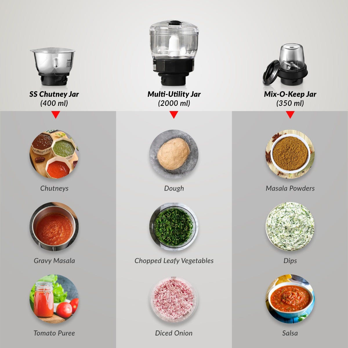 Prestige Endura 1000W 6 Jar Mixer Grinder: 3 SS Jars, Juicer, Mix-O-Keep, Multi-Utility Jar, Ball Bearing Motor, SS Blades, 5Y Motor Warranty + Prestige 1.5L PMC 3.0 Plus Multi Kettle / Multi Cooker