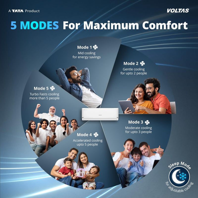 Voltas 1 ton 5 star,New star rated, Inverter Split AC (Copper, Convertible 5-in-1 Cooling Mode,2-Way Air Swing, Anti-dust Filter with Anti Microbial Coating,Auto Clean (125INV VECTRA ZEN SILVER,White)