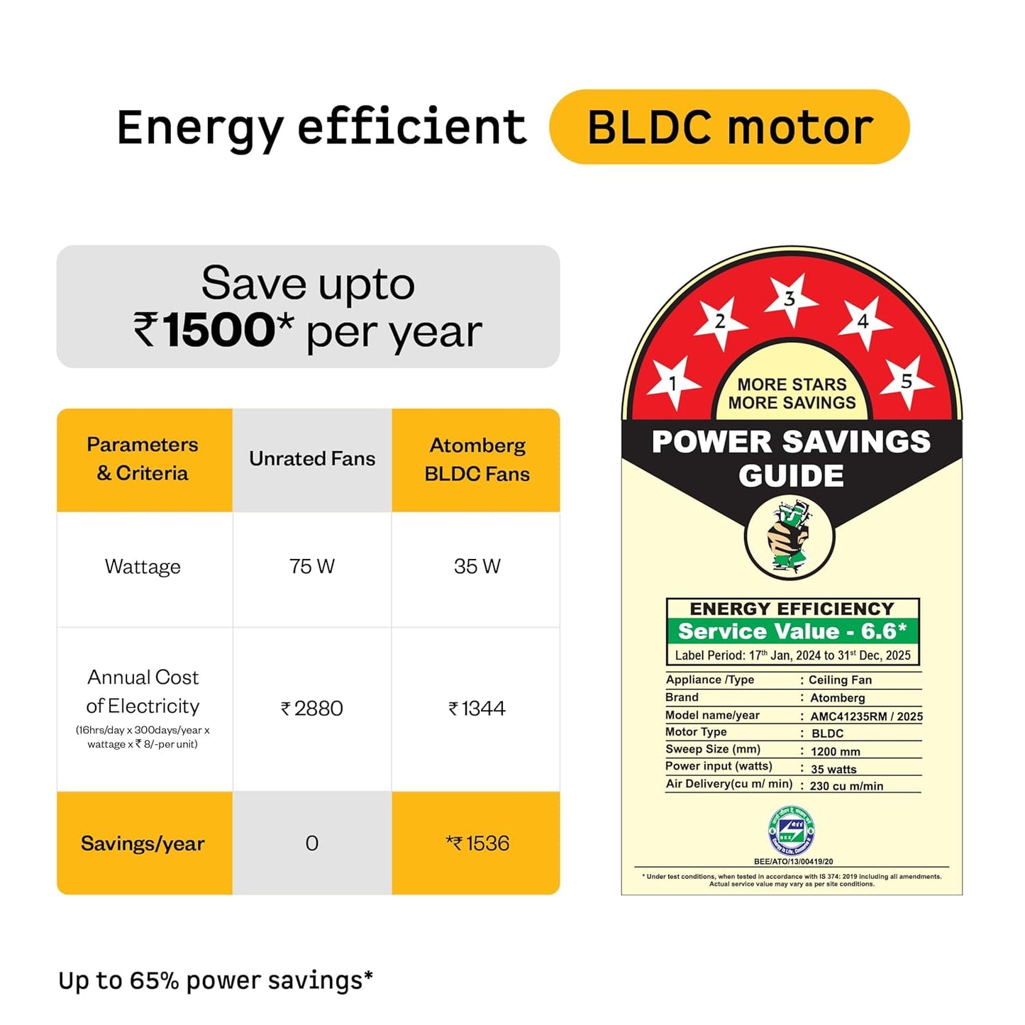 atomberg Ameza 1200mm Timeless BLDC Ceiling Fan with Remote|BEE 5 star|High Air Delivery|LED Speed Indicator|Low Noise|Timeless Design with Power Saving|2 Year Warranty|Gloss White