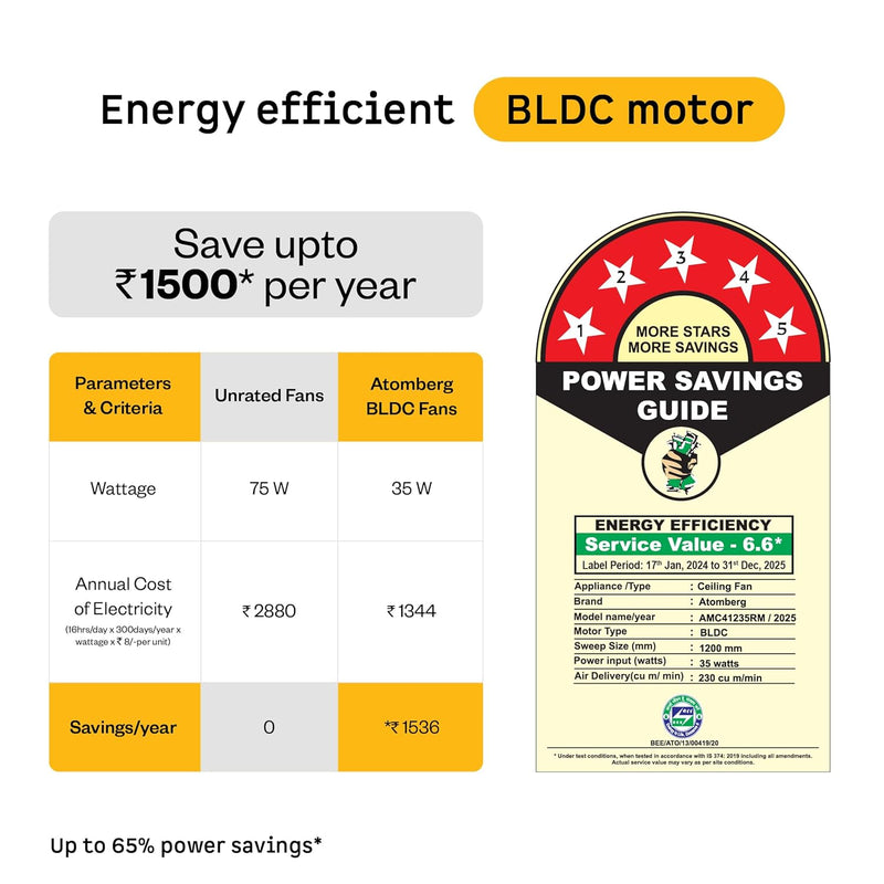 atomberg Ameza 1200mm Timeless BLDC Ceiling Fan with Remote|BEE 5 star|High Air Delivery|LED Speed Indicator|Low Noise|Timeless Design with Power Saving|2 Year Warranty|Gloss White