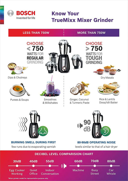 Bosch Bold 750Watt Mixer Grinder, Black